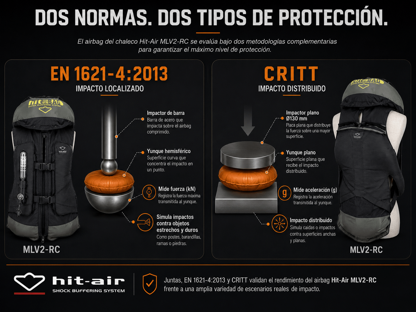 Infografia impactor de barra vs. impactor plano - Chaleco airbag homologado Norma EN 1621-4:2013 3