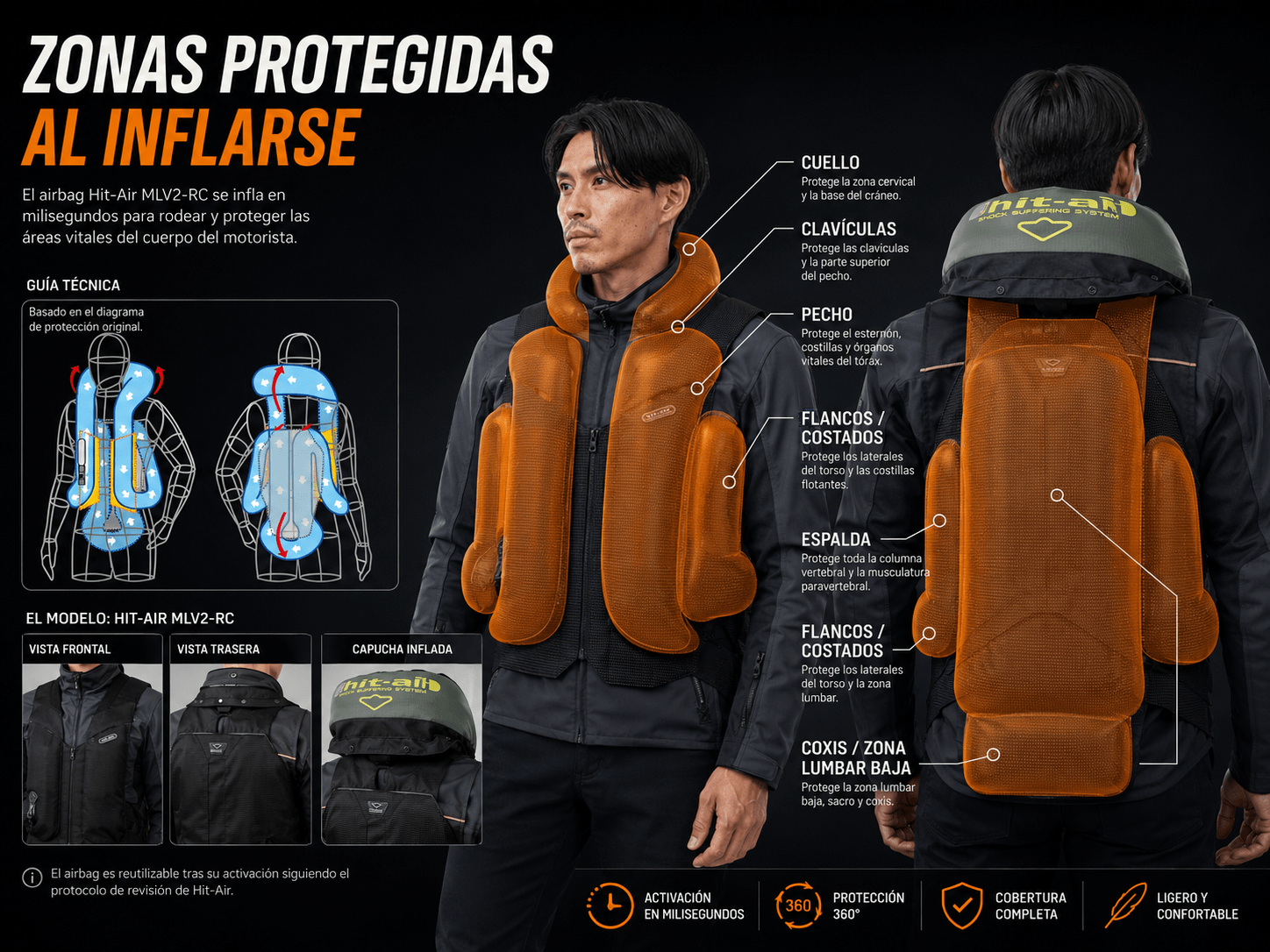 Silueta humana con zonas protegida - Chaleco airbag homologado Norma EN 1621-4:2013 3