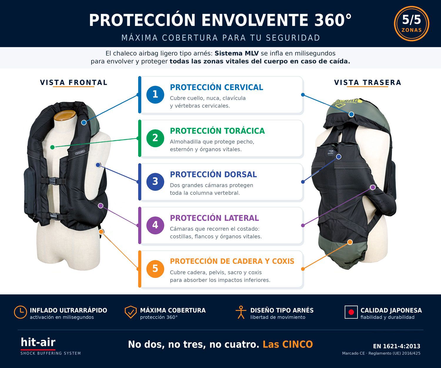 chaleco airbag tipo arnes hitair el sistema mlv 2 2 - Sistema airbag MLV2