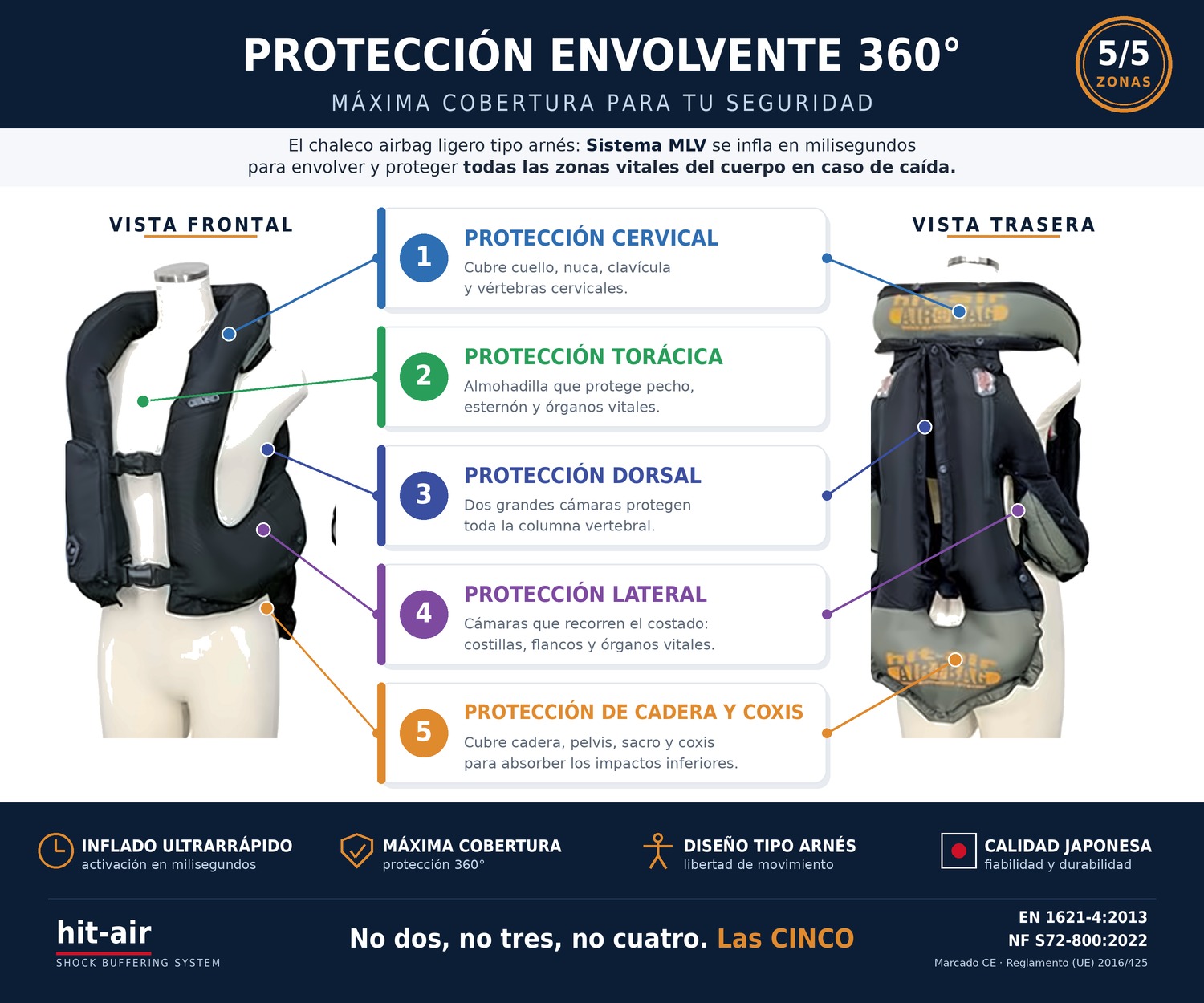 Sistema airbag MLV chaleco airbag tipo arnes hitair el sistema mlv - Sistema airbag MLV
